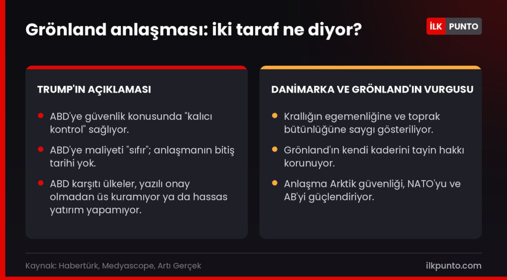 Grönland anlaşması: Trump'ın açıklaması ile Danimarka ve Grönland yönetimlerinin vurguları karşılaştırması
