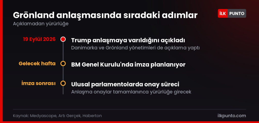 Grönland anlaşmasının takvimi: 19 Eylül'de açıklandı, gelecek hafta BM Genel Kurulu'nda imzalanacak, ardından parlamentolar onaylayacak