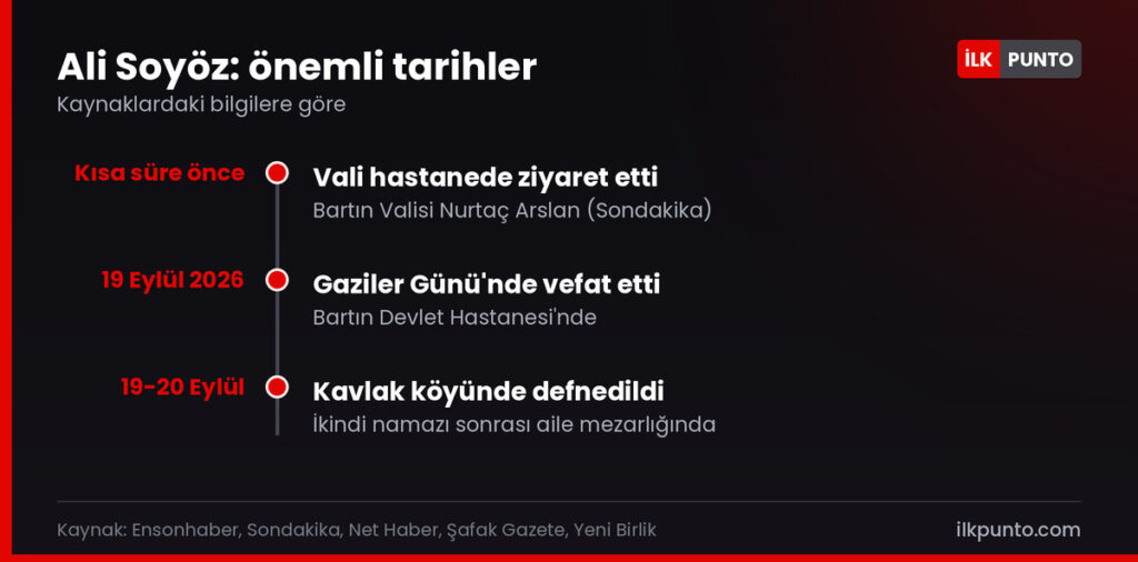 Ali Soyöz neden öldü: önemli tarihler