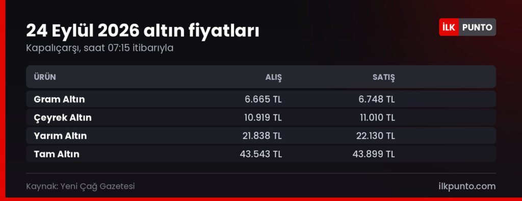 24 Eylül 2026 güncel altın fiyatları tablosu: gram, çeyrek, yarım ve tam altın alış satış rakamları