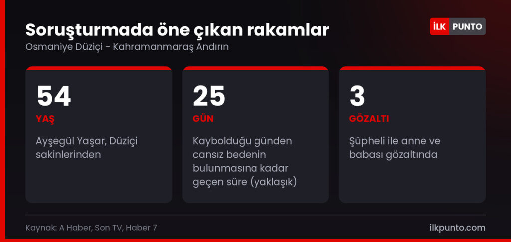 Ayşegül Yaşar soruşturmasında rakamlar: 54 yaşında, yaklaşık 25 gün, 3 kişi gözaltında