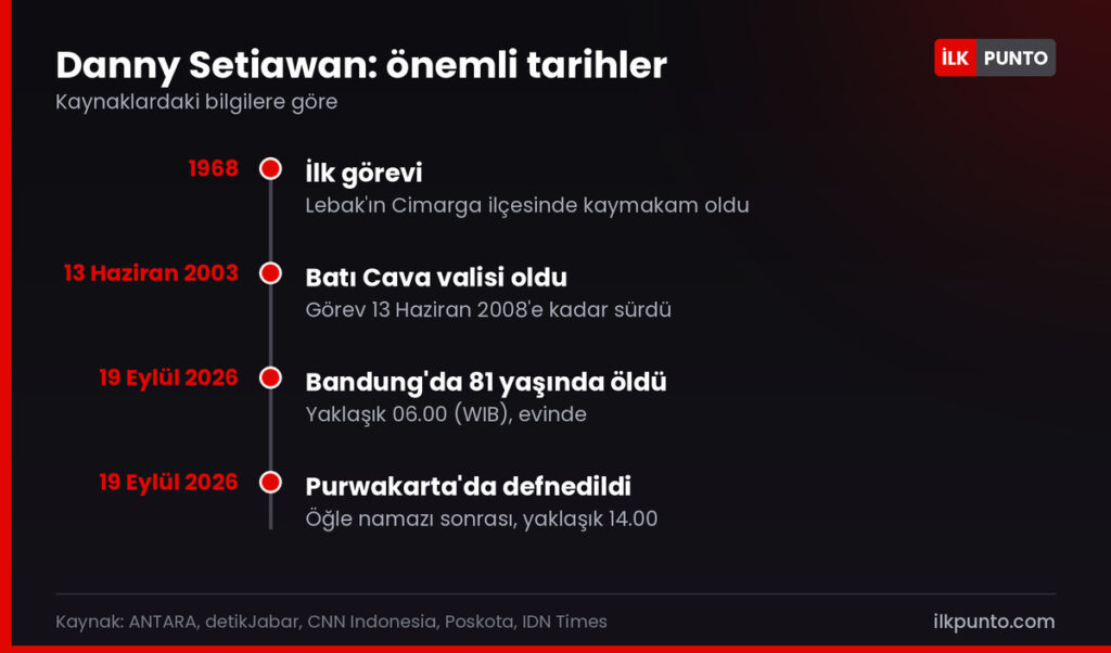 Danny Setiawan neden öldü: önemli tarihler