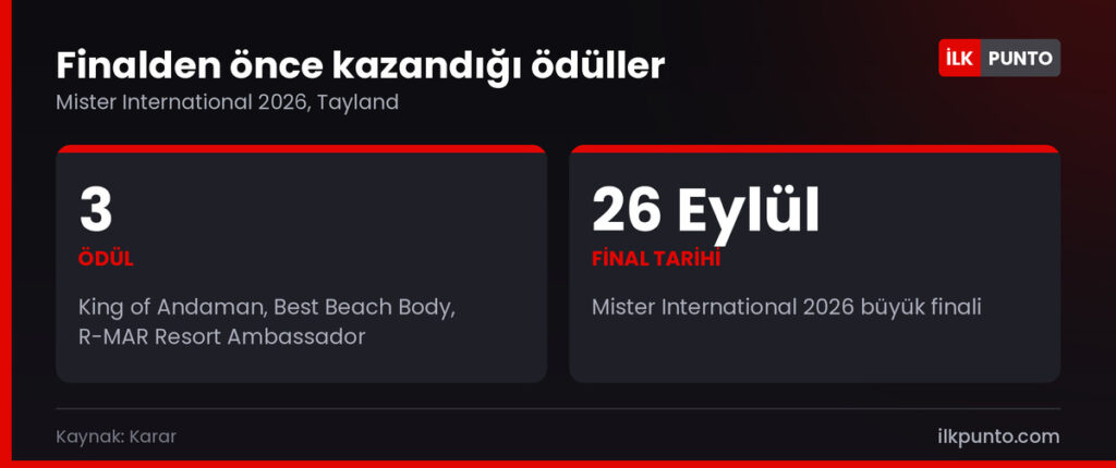 Doğukan Navdar'ın Mister International 2026 öncesi Tayland'da kazandığı ödüller
