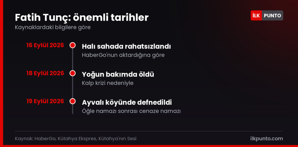 Fatih Tunç neden öldü: önemli tarihler