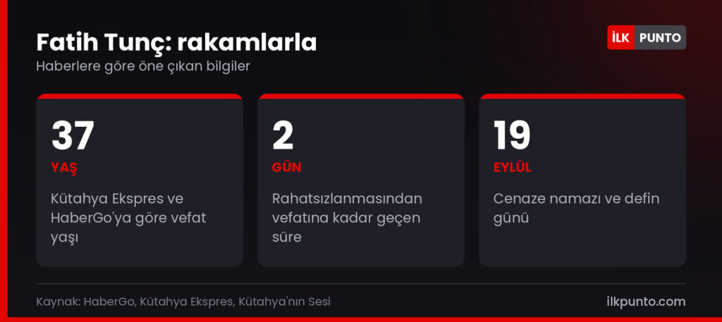 Fatih Tunç hakkında rakamlar