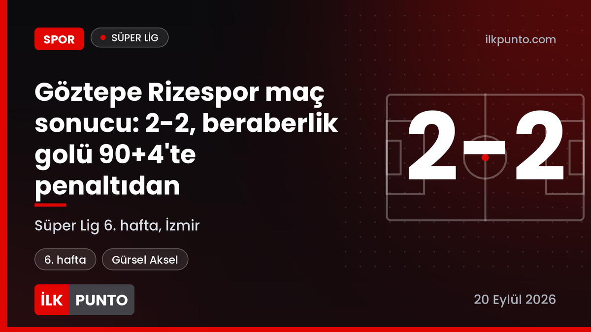 Göztepe Rizespor maç sonucu 2-2 haber görseli