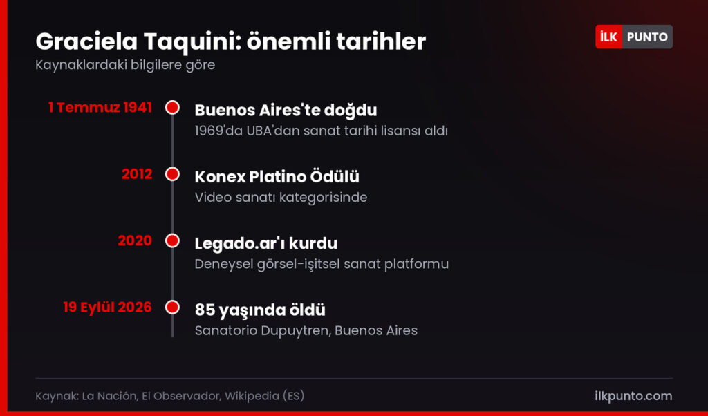Graciela Taquini neden öldü: önemli tarihler