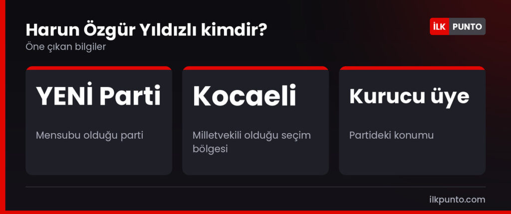 Harun Özgür Yıldızlı hakkında öne çıkan bilgiler