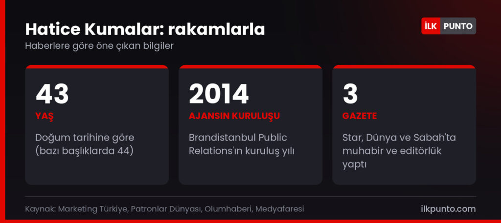 Hatice Kumalar hakkında rakamlar