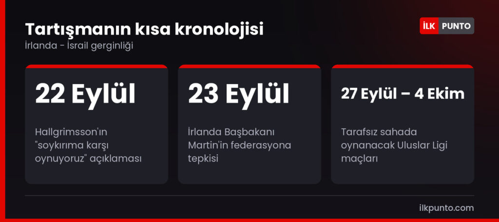 İrlanda-İsrail futbol tartışmasının zaman çizelgesi