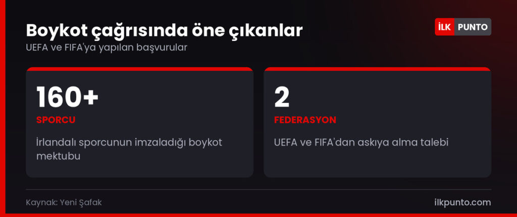 İsrail millî futbol takımına yönelik boykot çağrısının başlıca unsurları