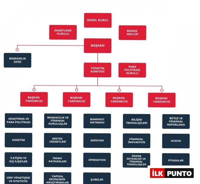 Merkez Bankası Kimin