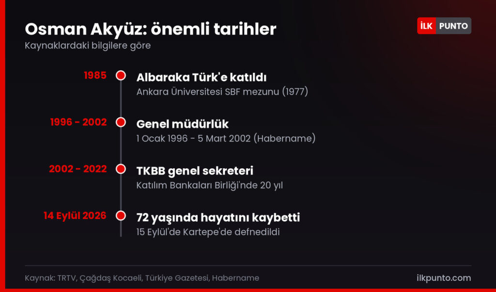 Osman Akyüz neden öldü: önemli tarihler