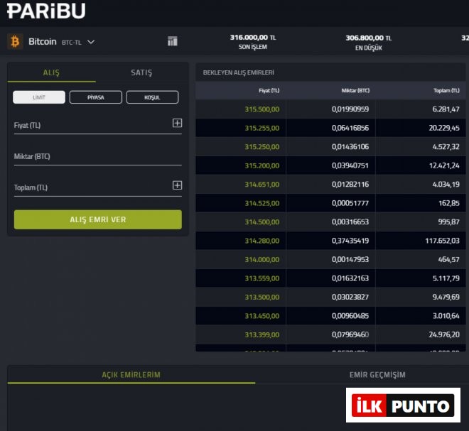 Paribu Kripto Para Nasıl Alınır, Satılır Paribu Kimin