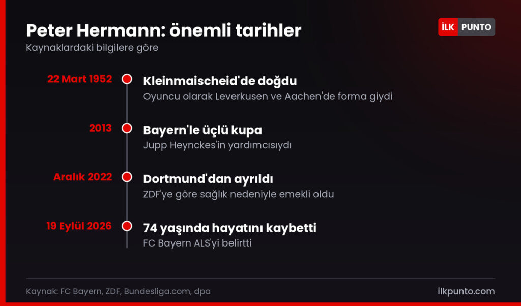 Peter Hermann neden öldü: önemli tarihler
