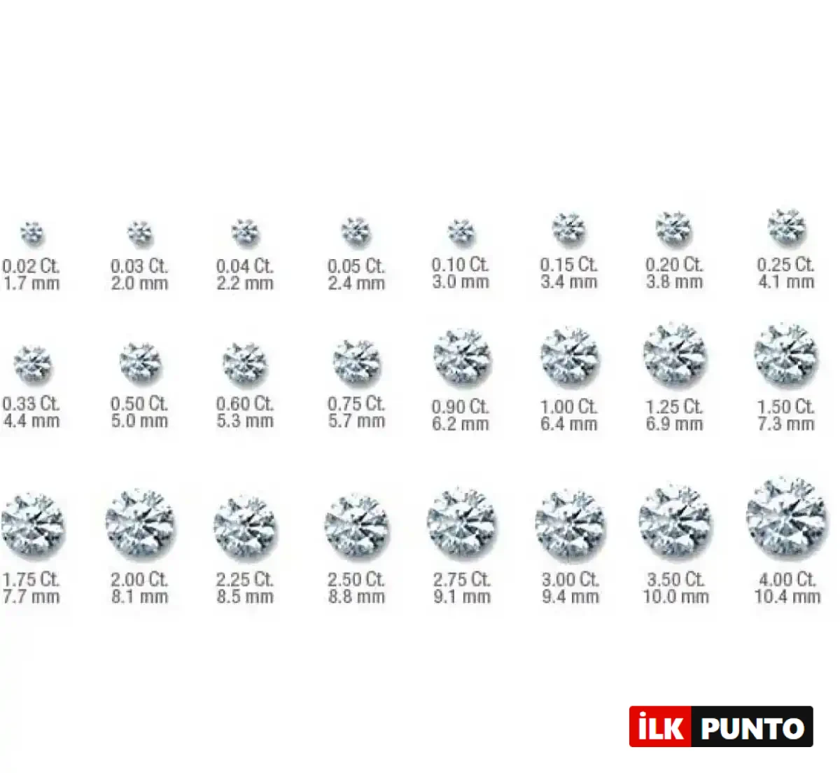 1. Karat Pırlanta Alırken Dikkat Edilmesi Gerekenler Nelerdir?