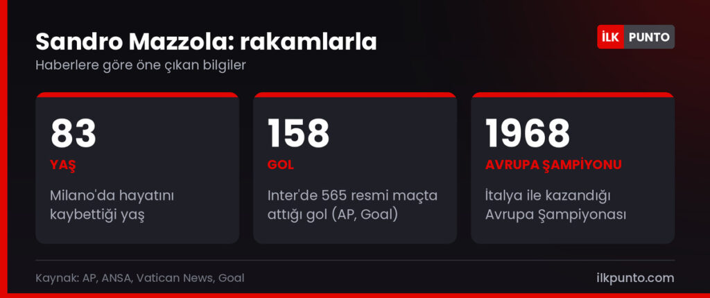Sandro Mazzola hakkında rakamlar