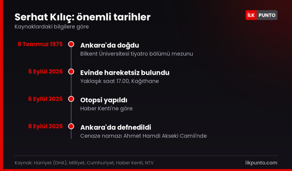 Serhat Kılıç neden öldü: önemli tarihler
