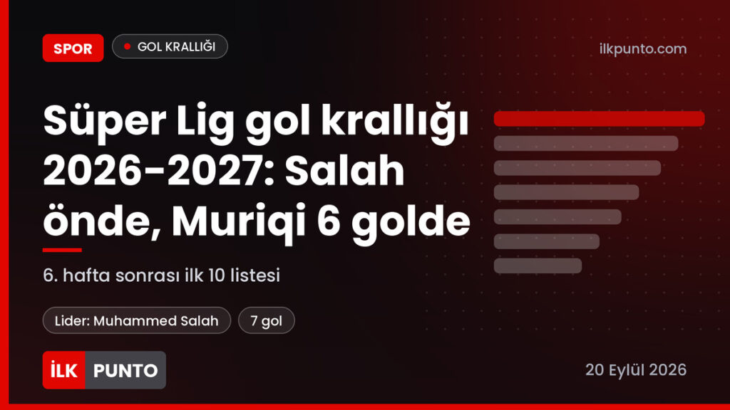 Süper Lig gol krallığı 2026-2027 listesi haber görseli