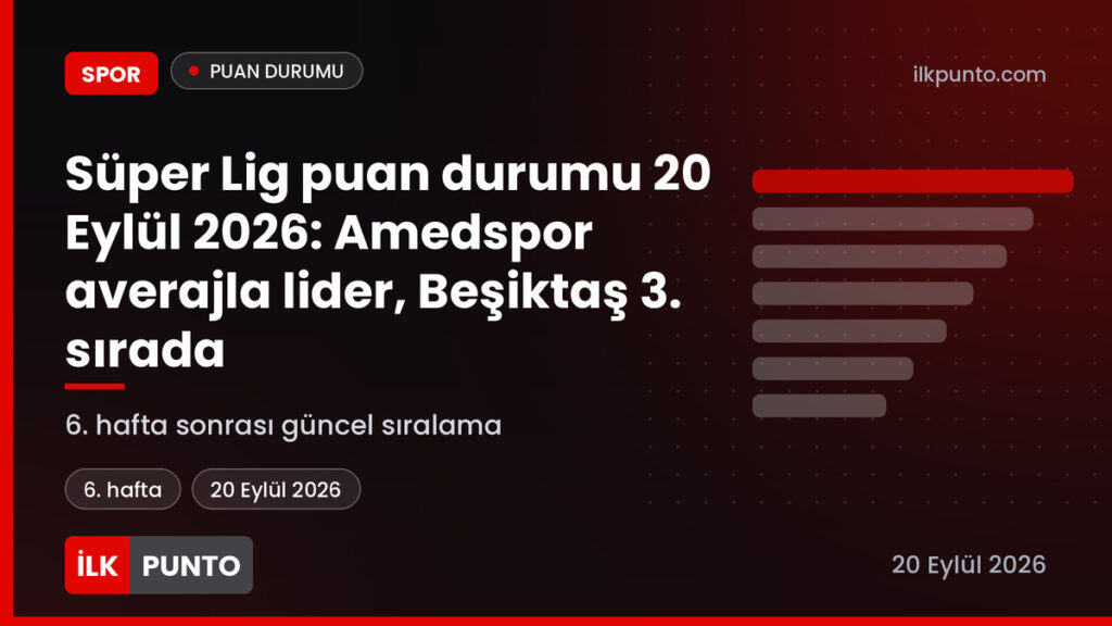 Süper Lig puan durumu 20 Eylül 2026 6. hafta sonrası haber görseli