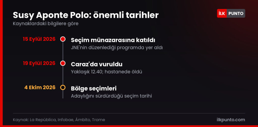 Susy Aponte Polo neden öldü: önemli tarihler