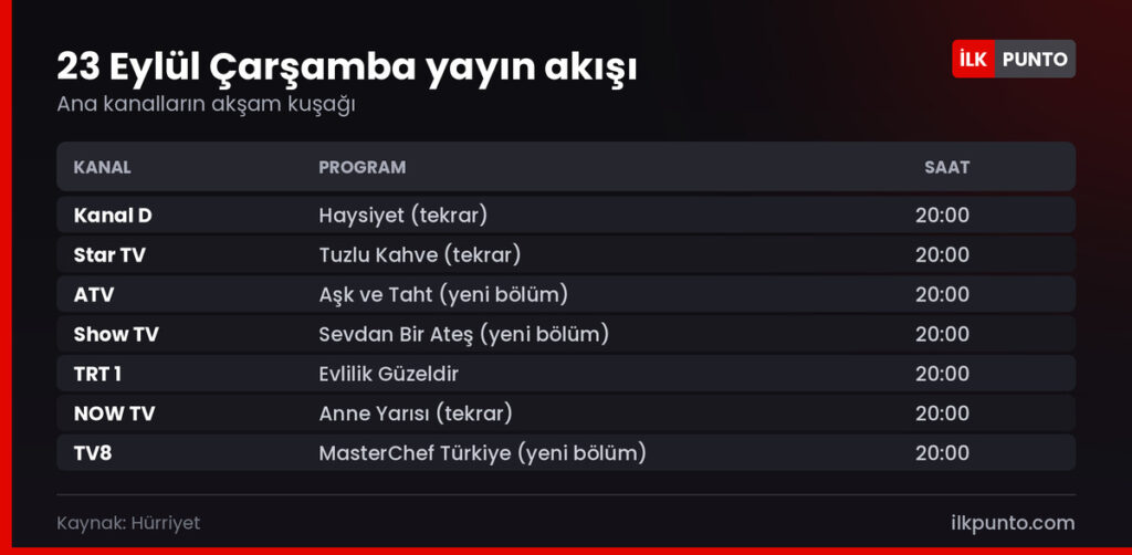 23 Eylül Çarşamba TV yayın akışı: kanal, program ve saat bilgileri