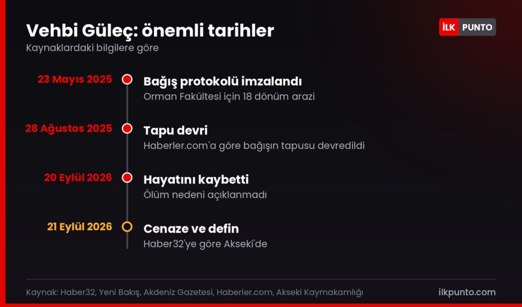 Vehbi Güleç neden öldü: önemli tarihler