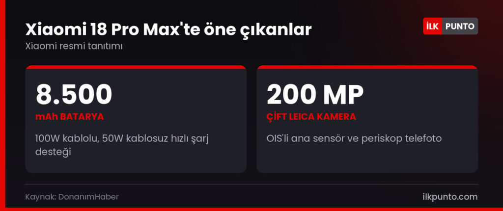 Xiaomi 18 Pro Max'in öne çıkan teknik özellikleri: batarya, ekran ve kamera
