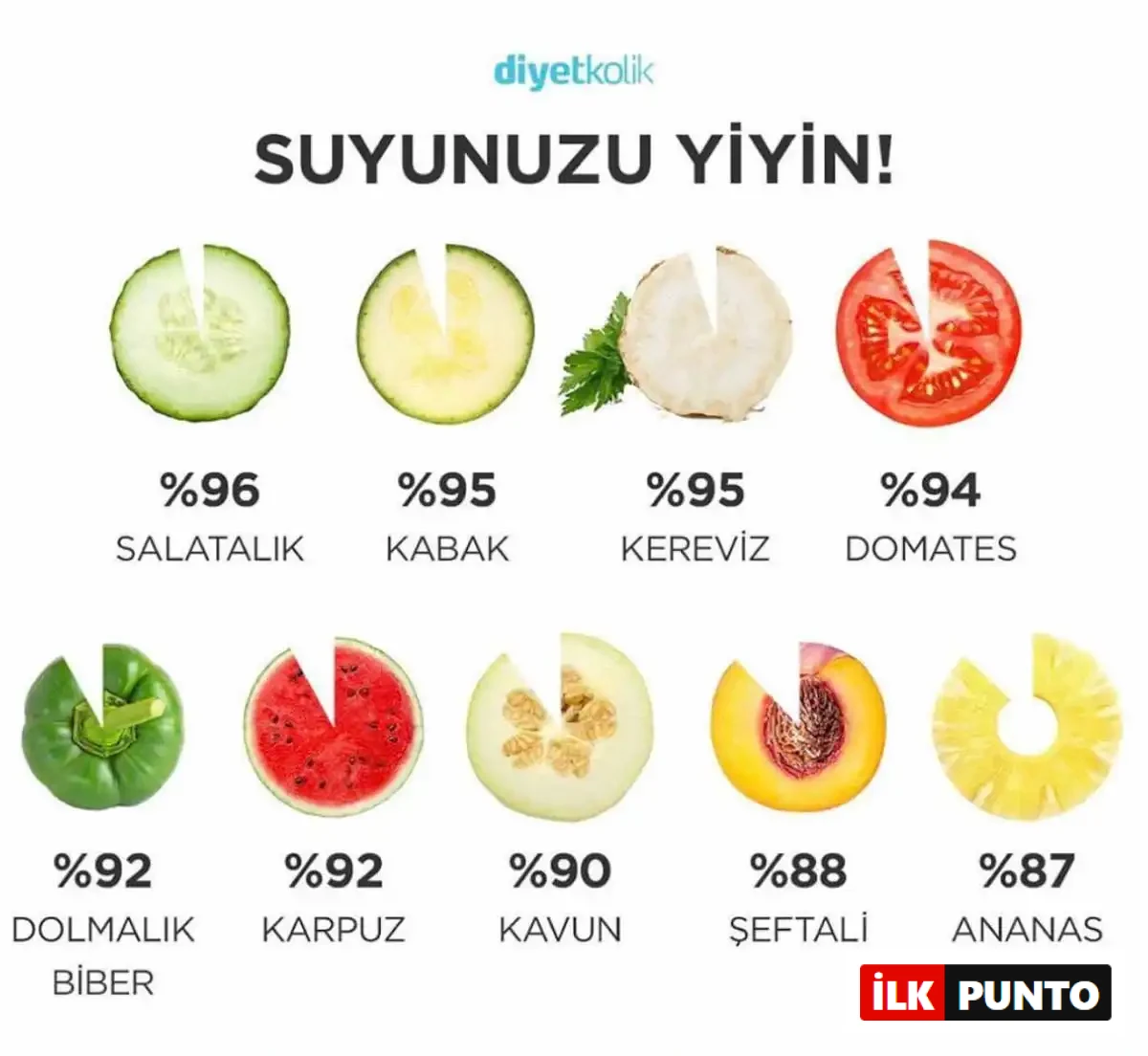 Diyetkolik En İyi Diyet Uygulamaları Diyetkolik